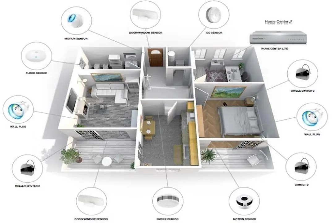 ระบบสมาร์ทโฮมแบบฟลอร์แพลน
