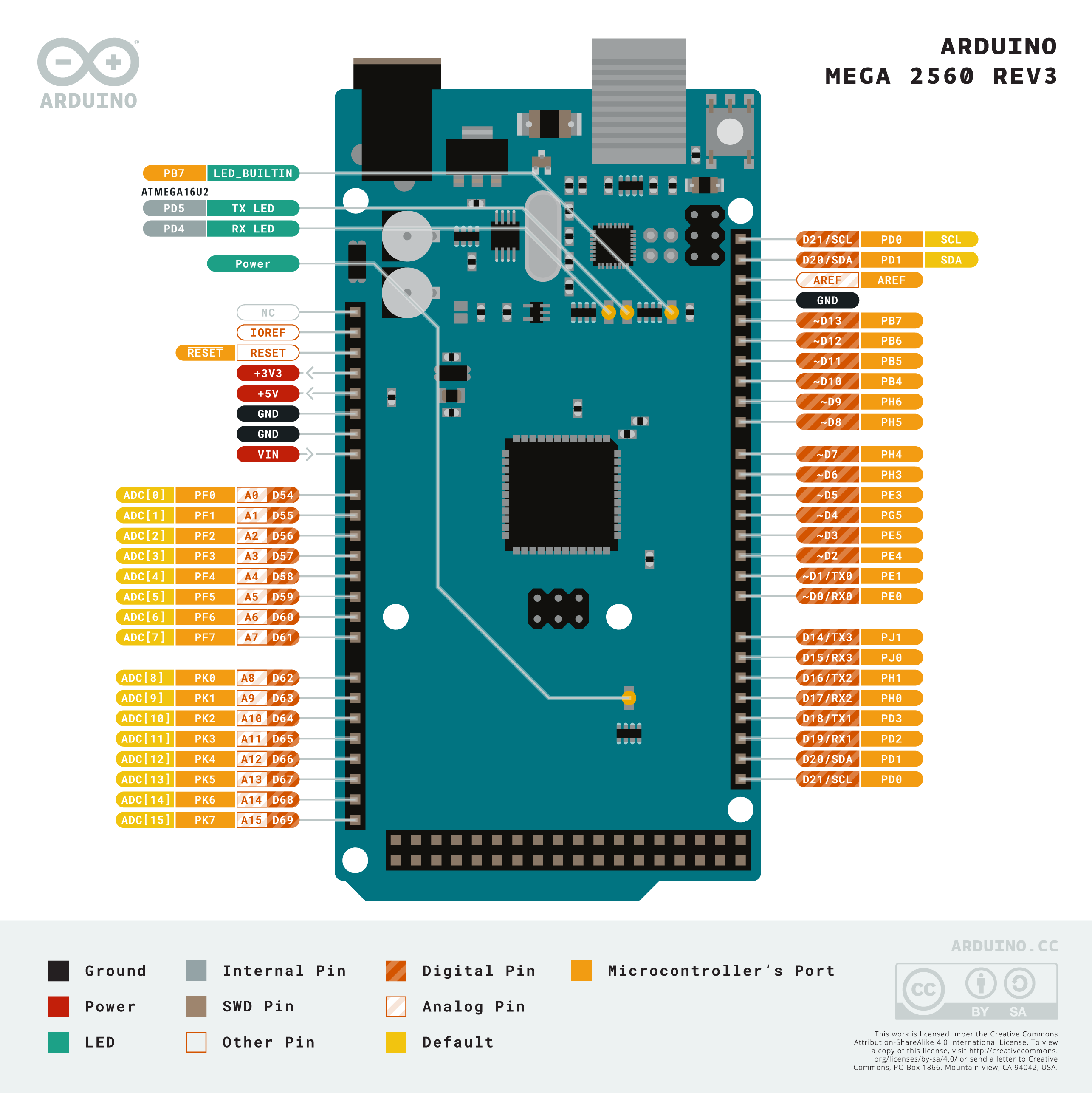 ผังขา Arduino Mega 2560 อย่างเป็นทางการ