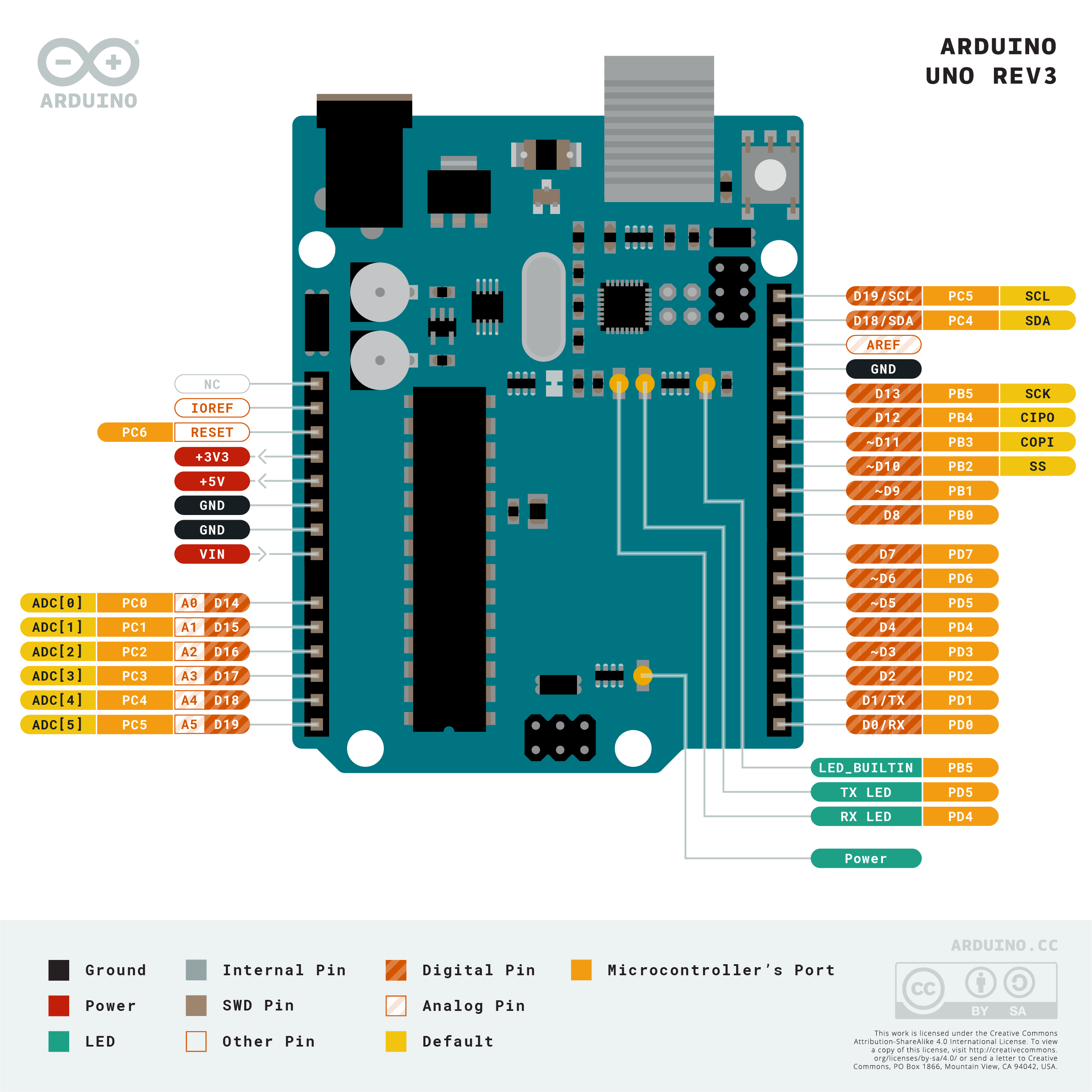 ผังขา Arduino Uno Rev3 อย่างเป็นทางการ