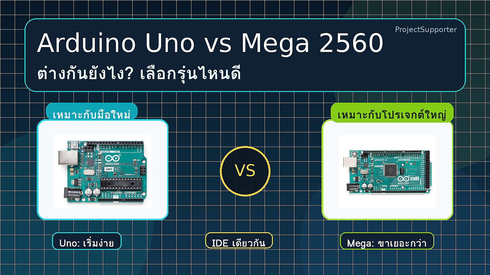 Arduino Uno vs Arduino Mega 2560 ต่างกันยังไง? เลือกรุ่นไหนดีสำหรับโปรเจกต์ของคุณ
